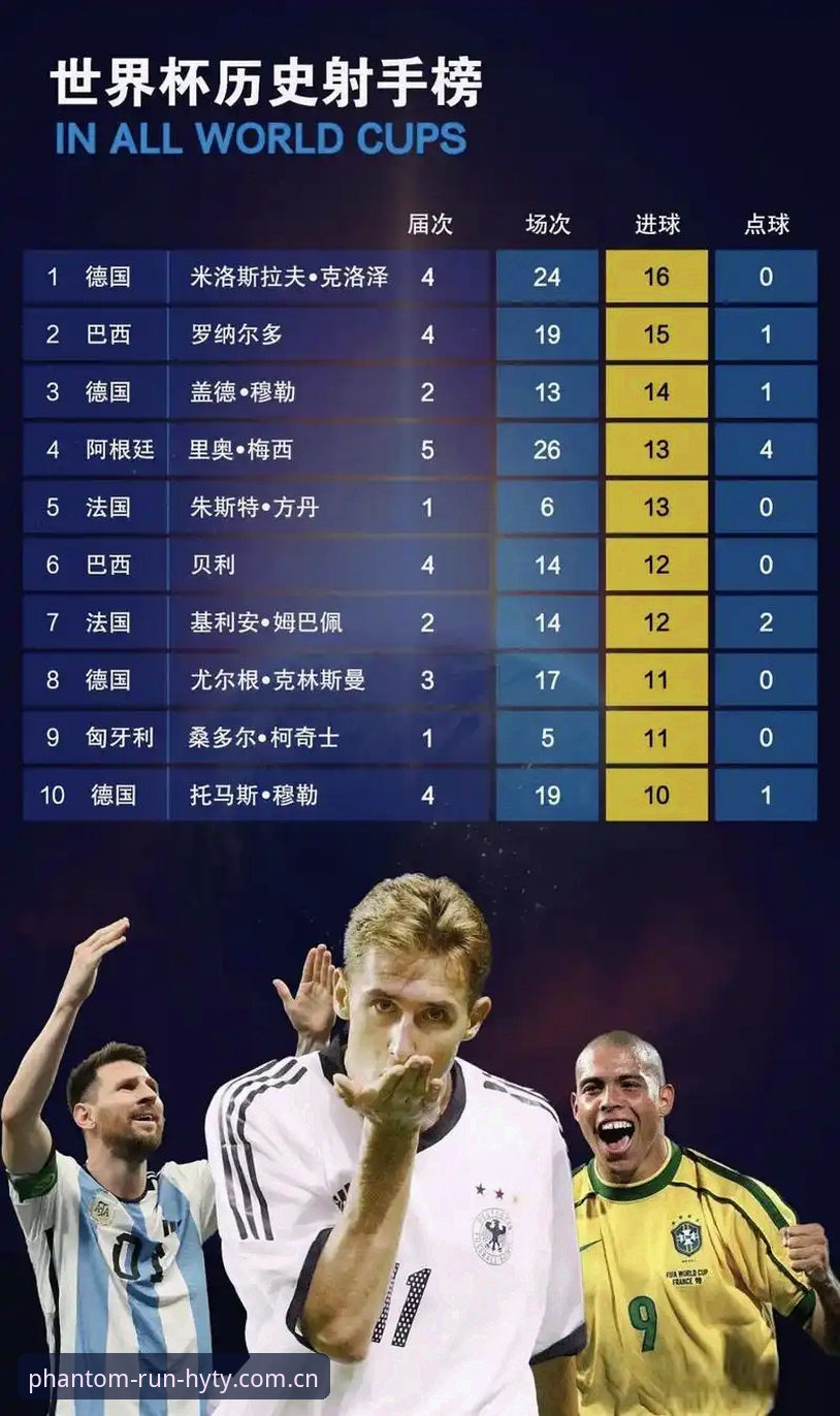 姆巴佩16球追平克洛泽，法国3-0伊拉克背后的数据密码——幻影体育平台观赛数据解析